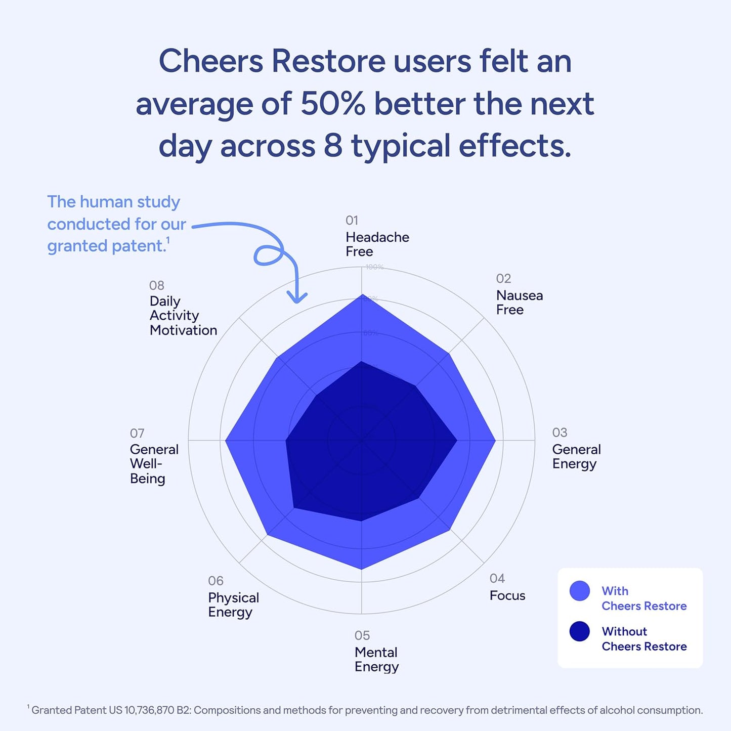 Restore(Two bottles)
