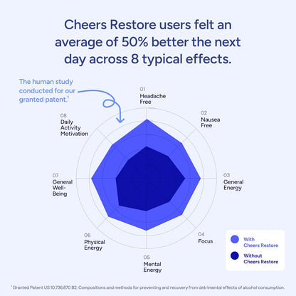Restore(Two bottles)